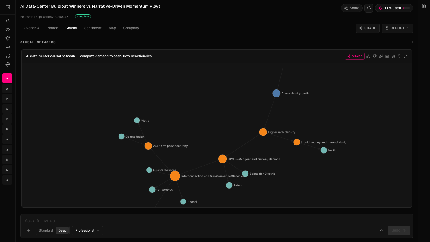 Plutonal causal view showing confidence-weighted chains between events, mechanisms, and affected companies